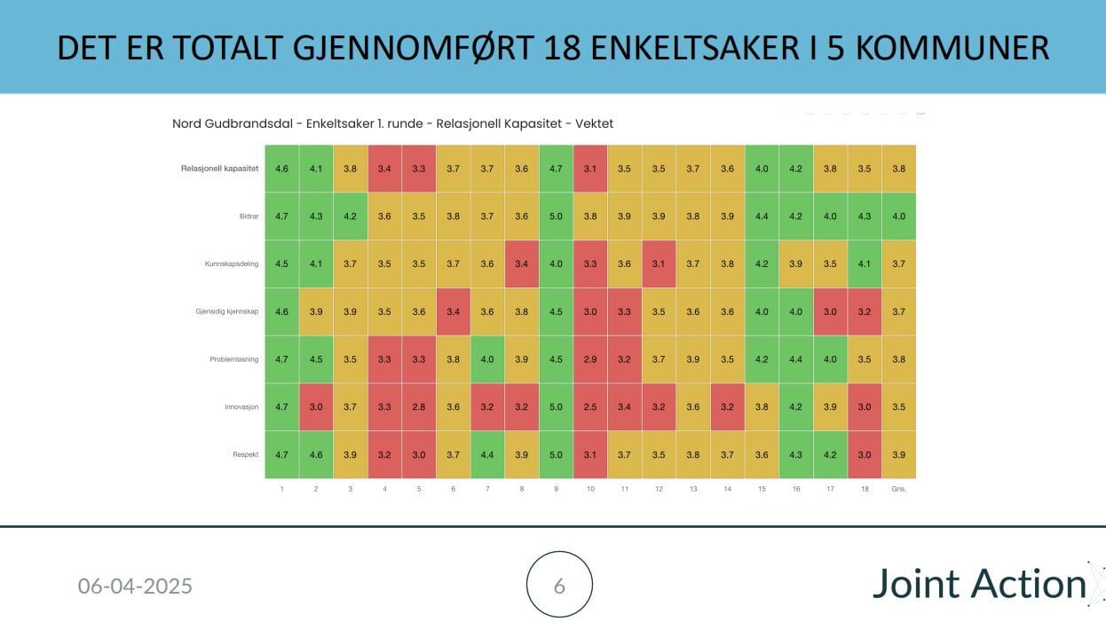 18 enkeltsaker