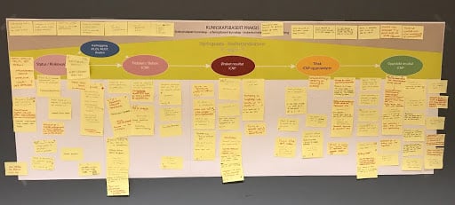 Ekstern workshop med Bergen, Gran, Larvik og Tromsø for å kartlegge de ulike behov og ønsker i hver fase av sykepleieprosessen