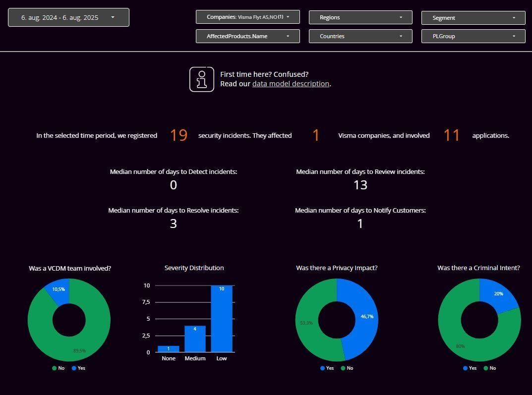 Lookerstudio incidents fra august 2024 til august 2025