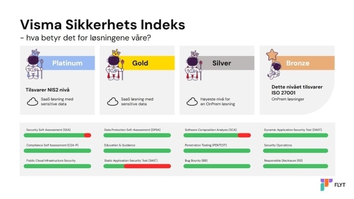 Visma sikkerhets index